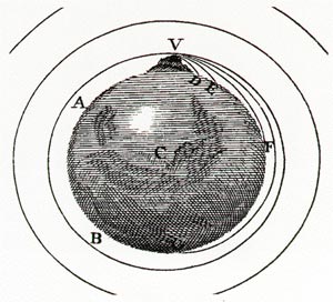 newton gravitazione