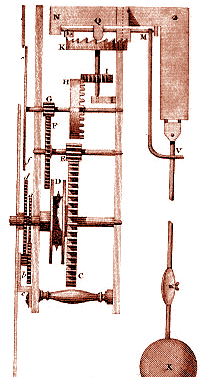 Meccanica dell'orologio