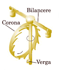 scappamento dell'orologio